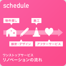 nuリノベーション スケジュール