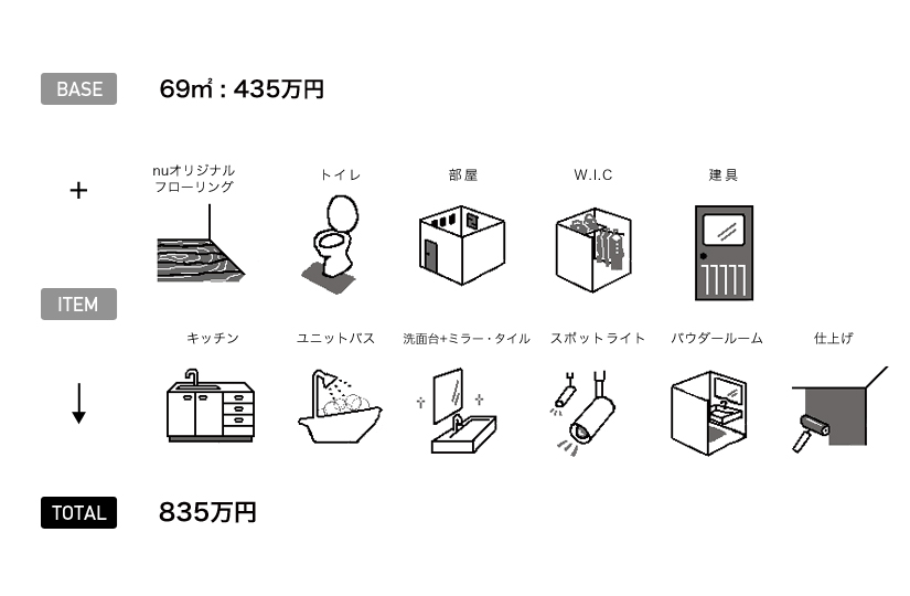 ITEM アイテム